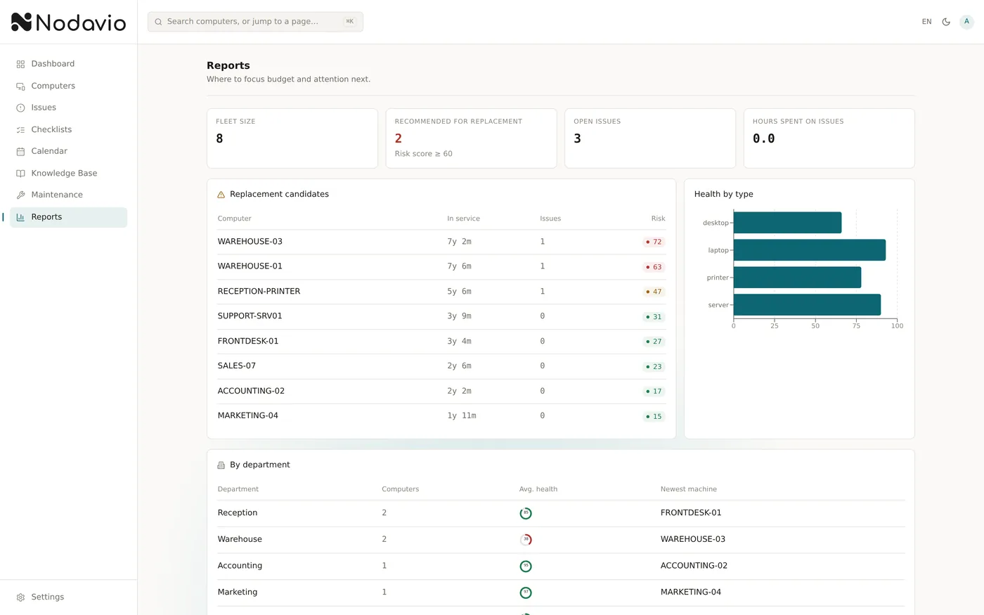 Replacement risk reports by department
